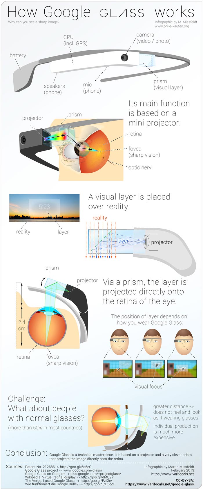 Google Glass Infographic