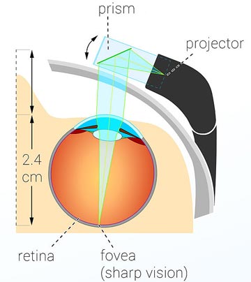 Google Glass and Retina (eye)