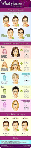 Face Shape Guide for Glasses